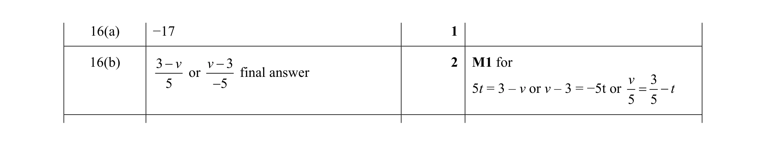 Mark scheme for question 101