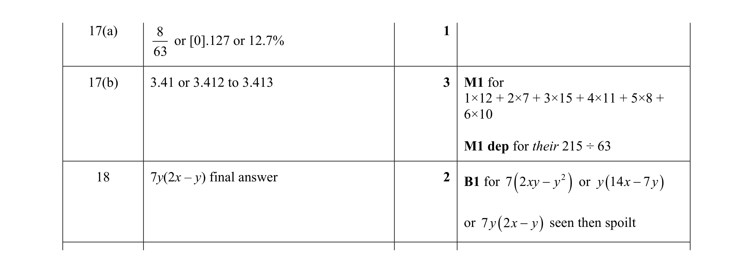 Mark scheme for question 14