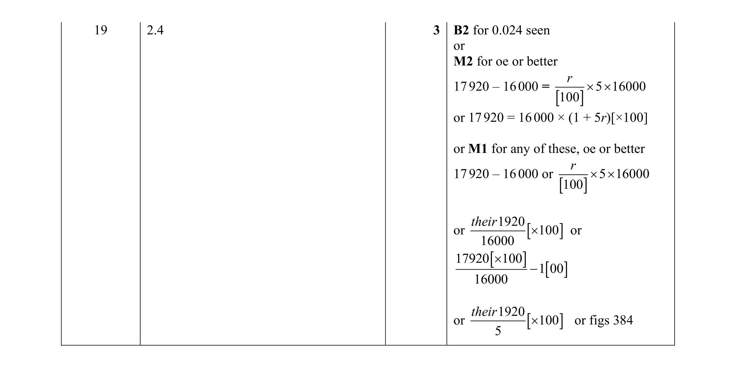 Mark scheme for question 64