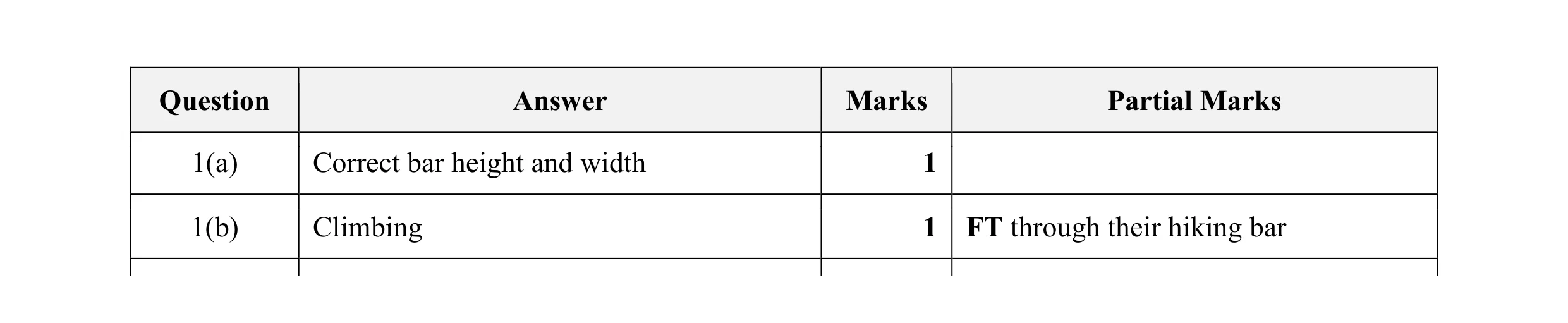 Mark scheme for question 24