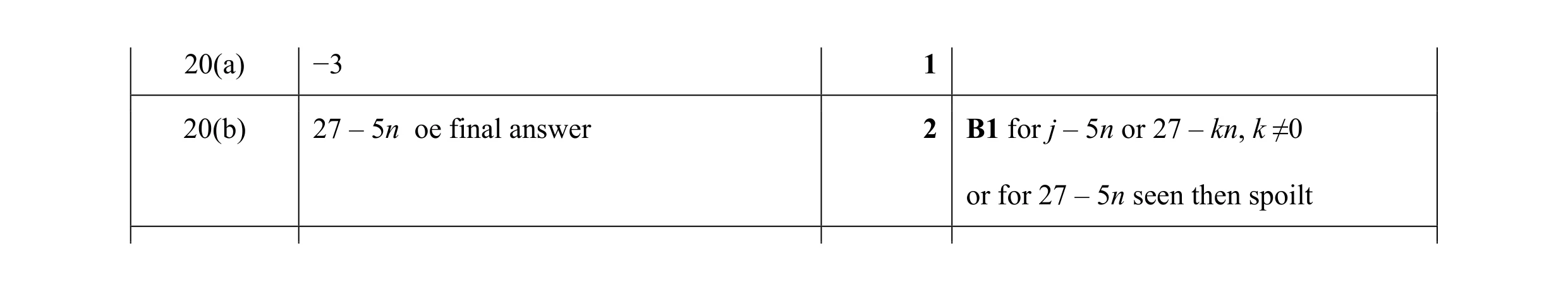 Mark scheme for question 33