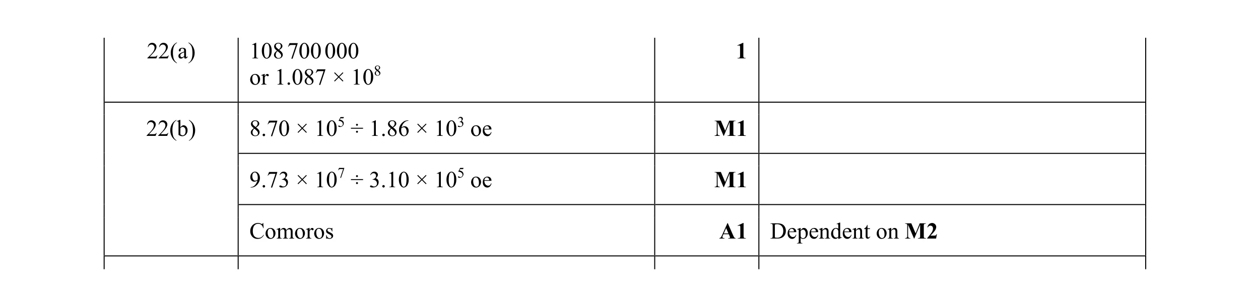 Mark scheme for question 65