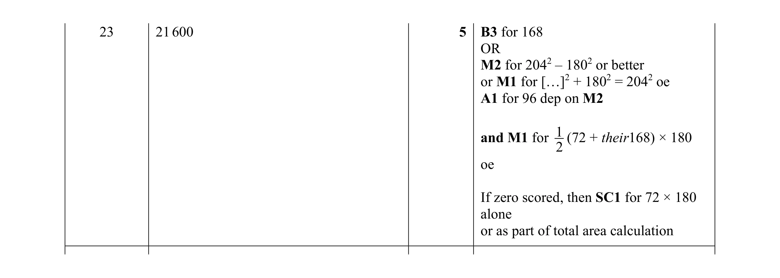 Mark scheme for question 64
