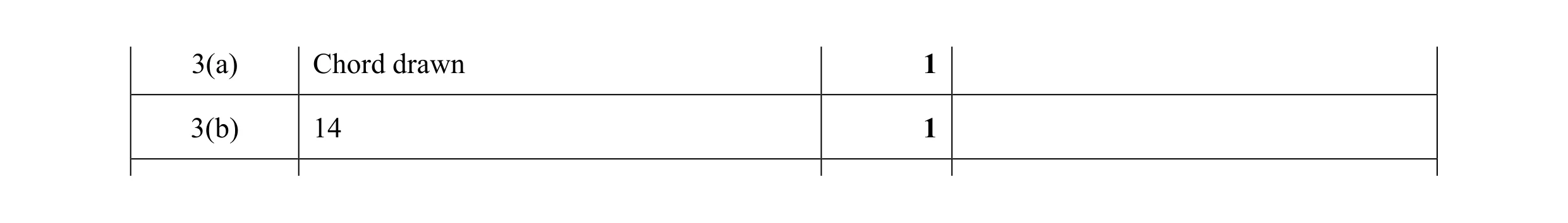 Mark scheme for question 27