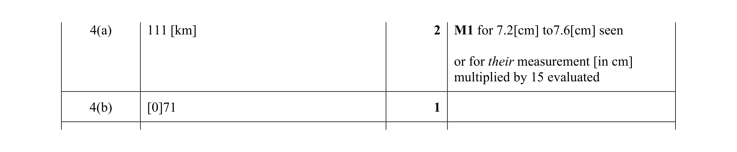 Mark scheme for question 104