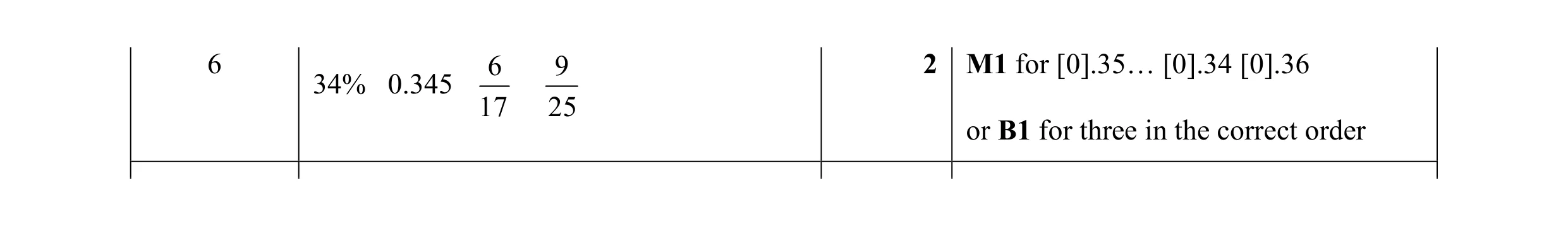Mark scheme for question 34