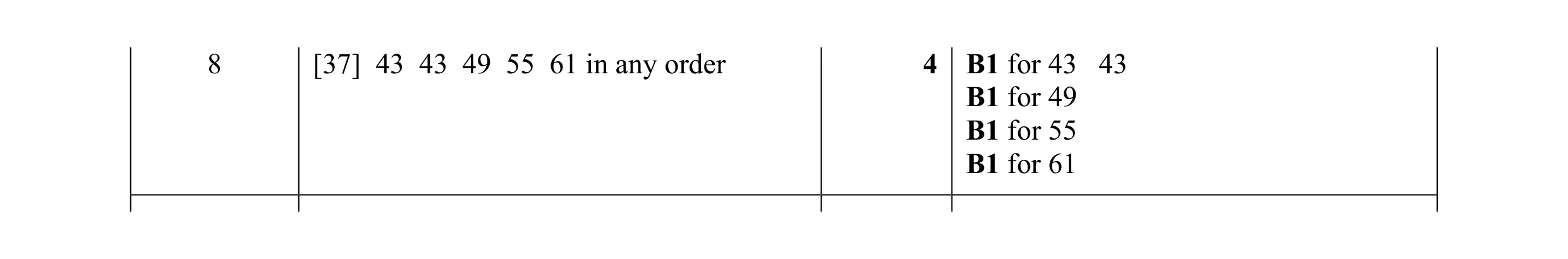 Mark scheme for question 54