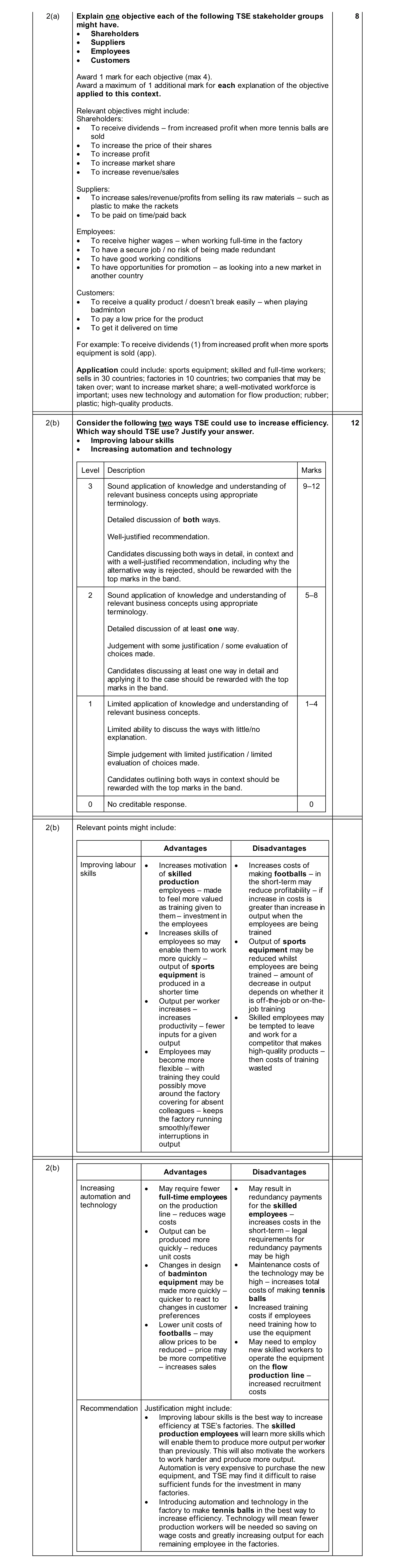 Mark scheme for question 11