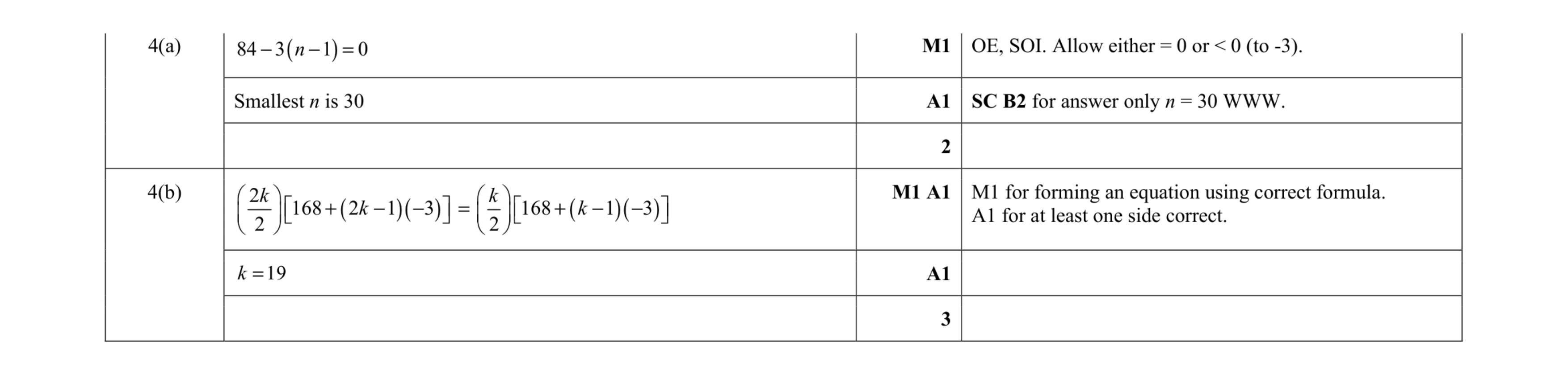 Mark scheme for question 84