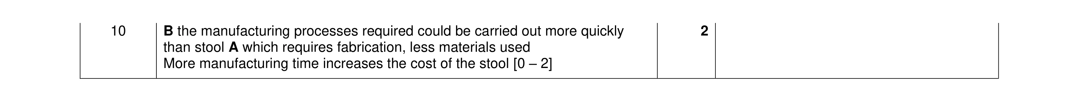 Mark scheme for question 425