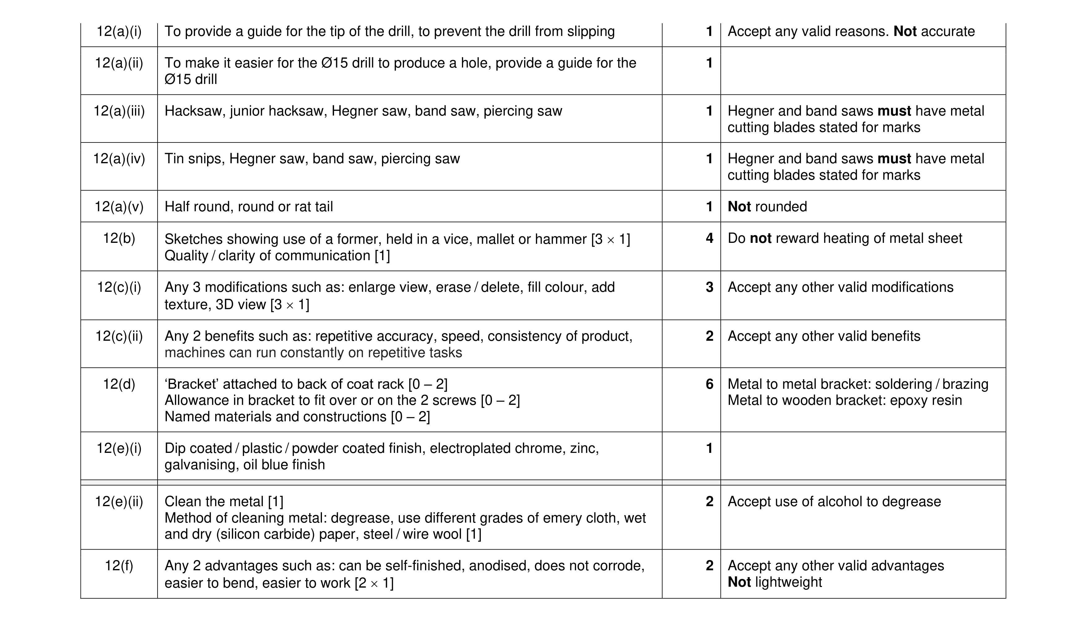 Mark scheme for question 427