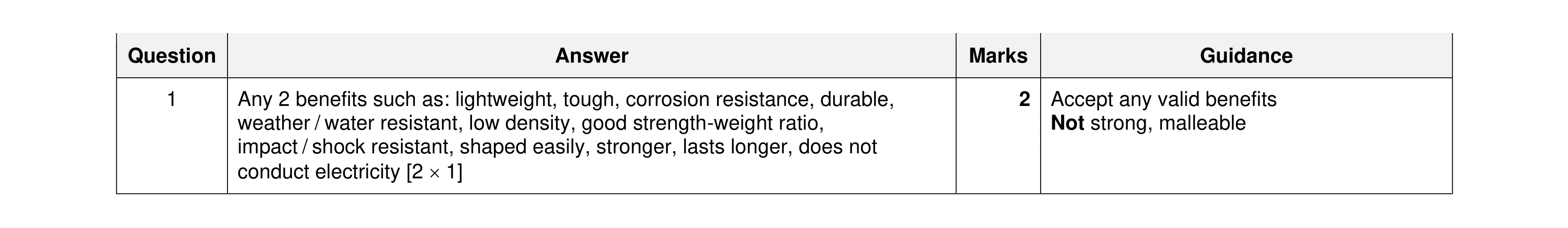 Mark scheme for question 418