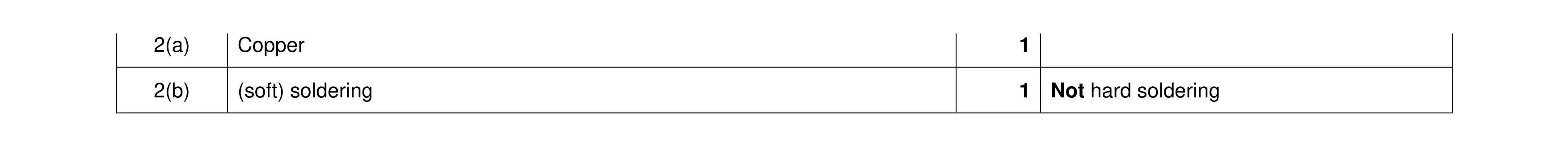Mark scheme for question 419