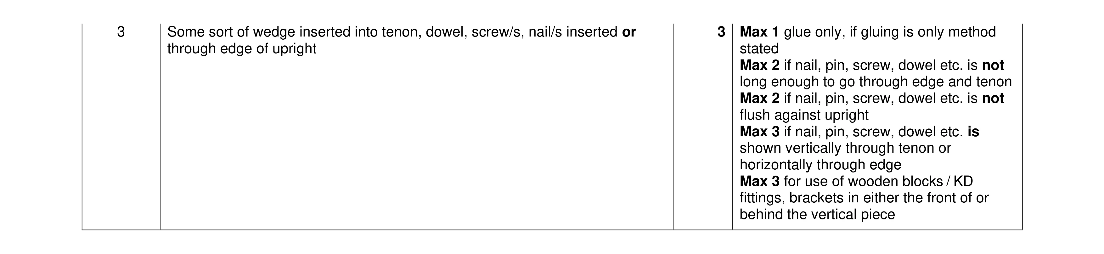 Mark scheme for question 420