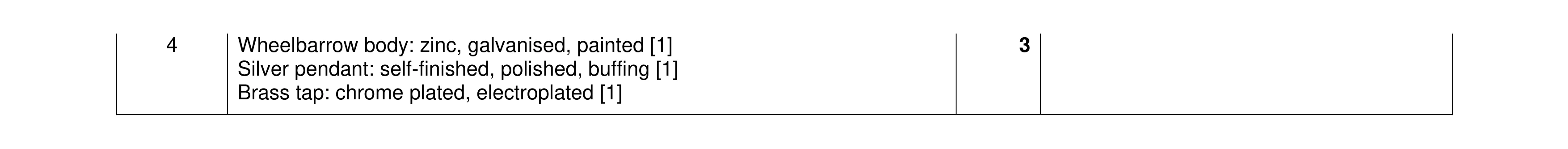 Mark scheme for question 421