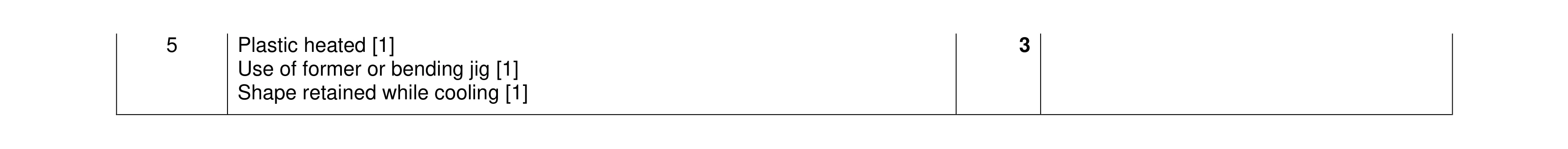 Mark scheme for question 422