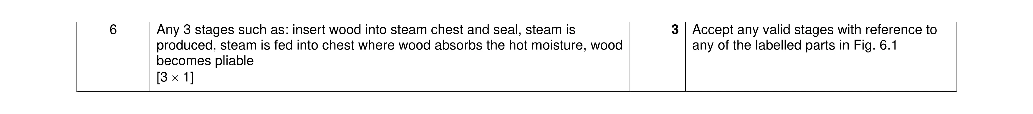 Mark scheme for question 121