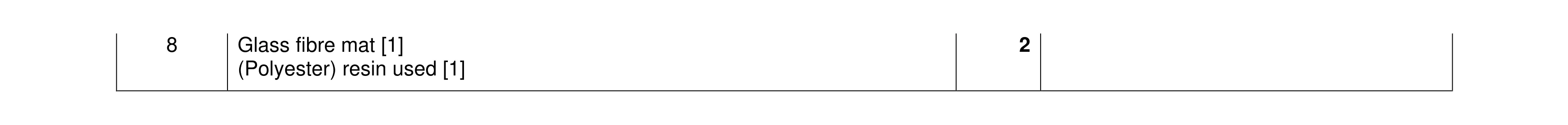 Mark scheme for question 424