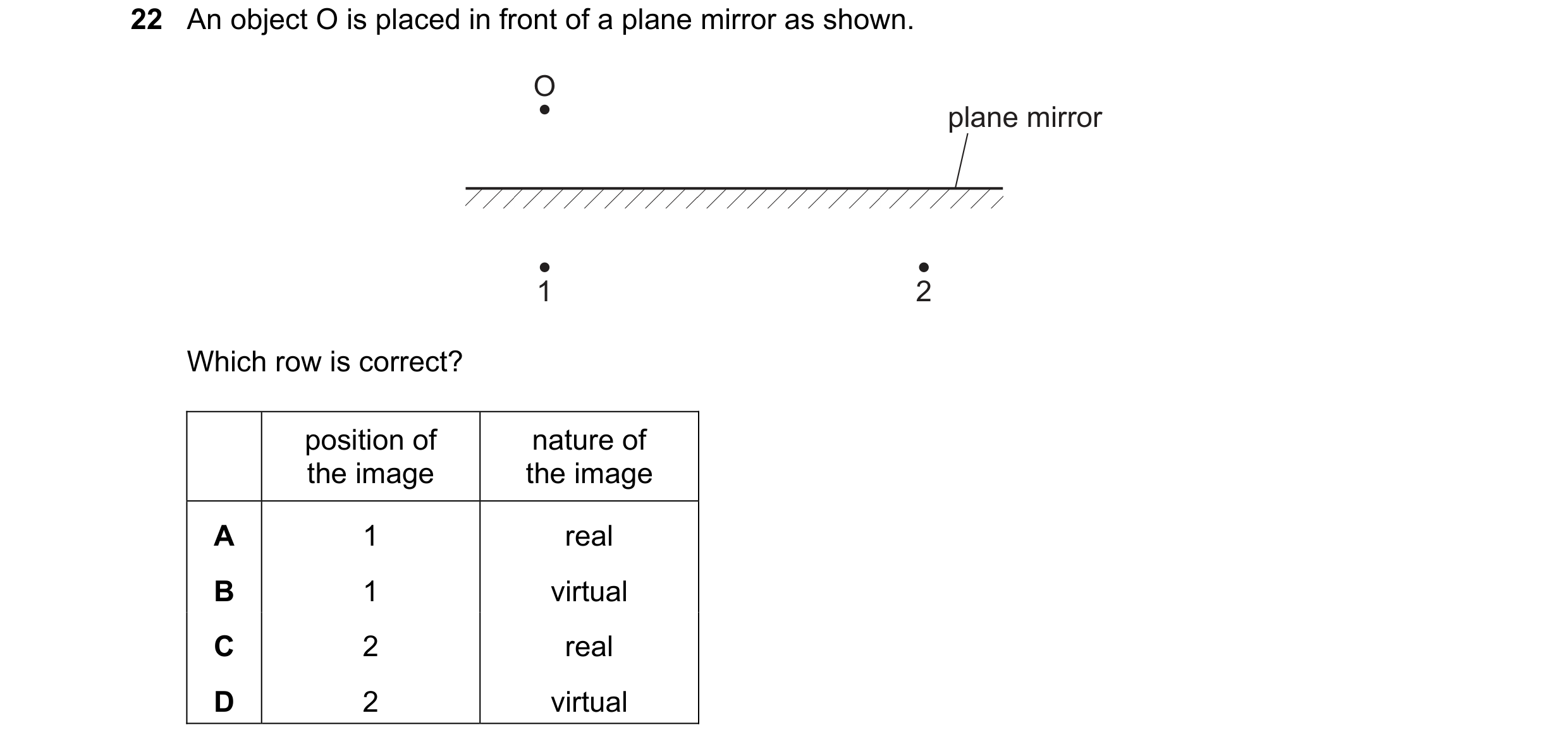 Question 74: An object O is placed in front of a plane mirror as shown. O plane mirror 1 2 Which row is correct? position of nature of the image the ima…