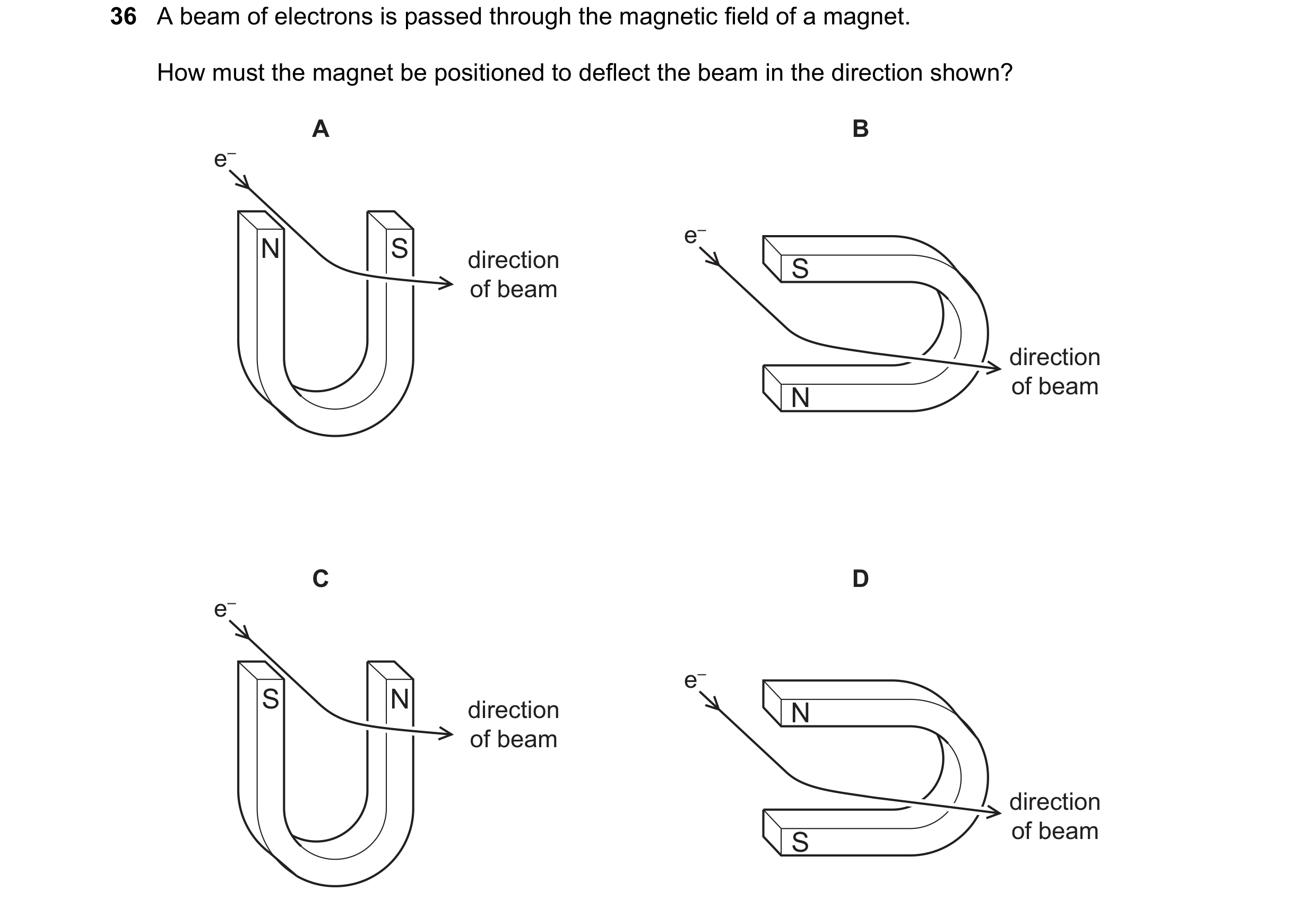 Question 80: A beam of electrons is passed through the magnetic field of a magnet. How must the magnet be positioned to deflect the beam in the directio…