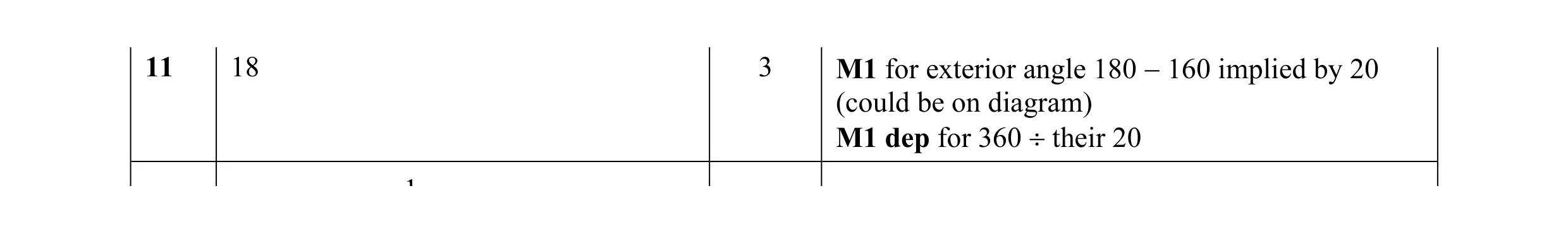 Mark scheme for question 17
