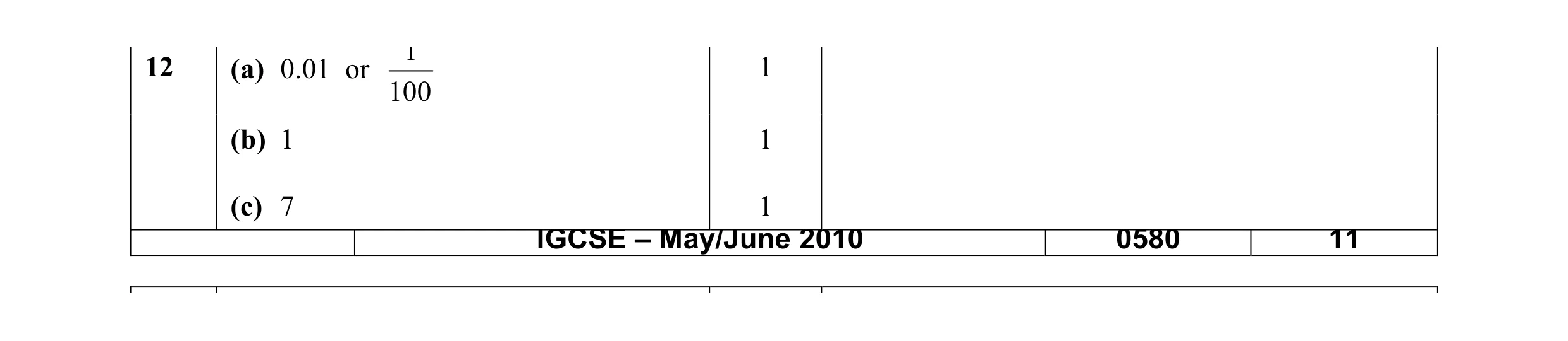 Mark scheme for question 10