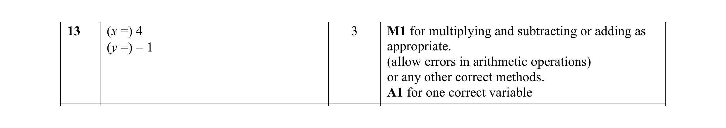 Mark scheme for question 10