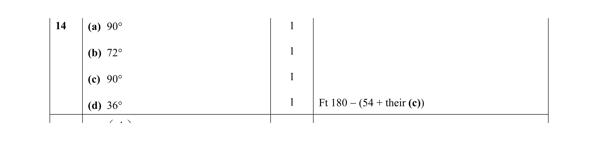 Mark scheme for question 3