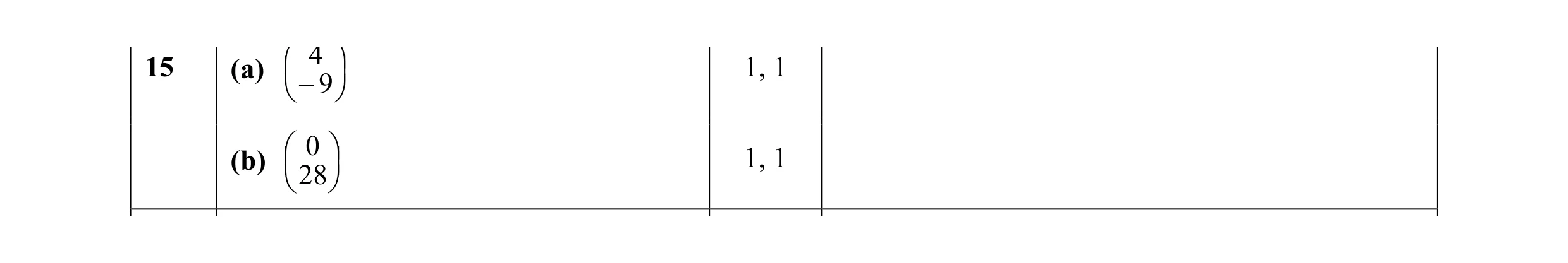 Mark scheme for question 8