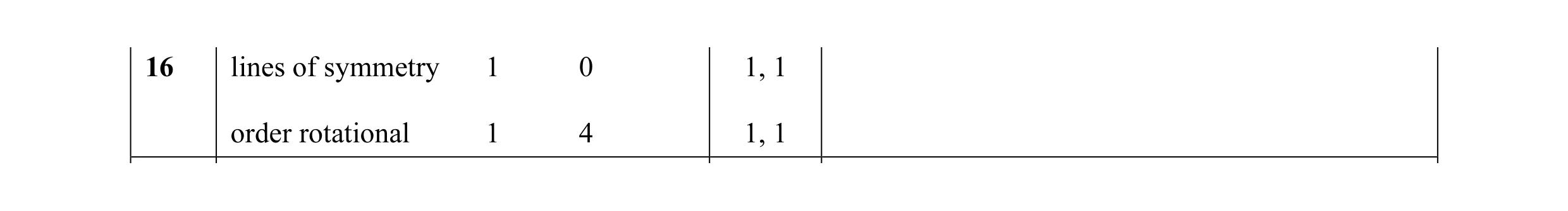 Mark scheme for question 7