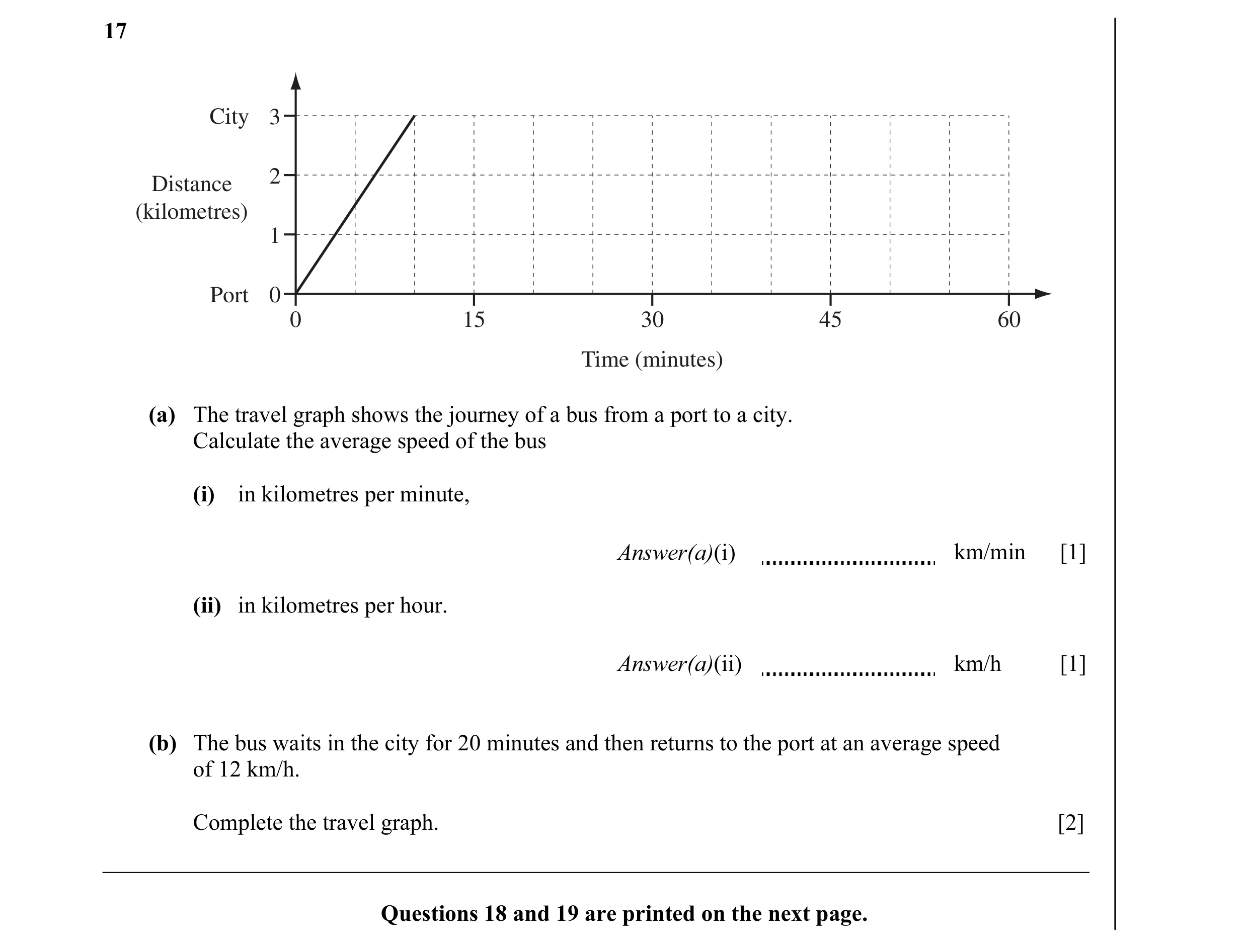 Question 16: City 3 2 Distance (kilometres) 1 Port 0 0 15 30 45 60 Time (minutes) (a) The travel graph shows the journey of a bus from a port to a city.…