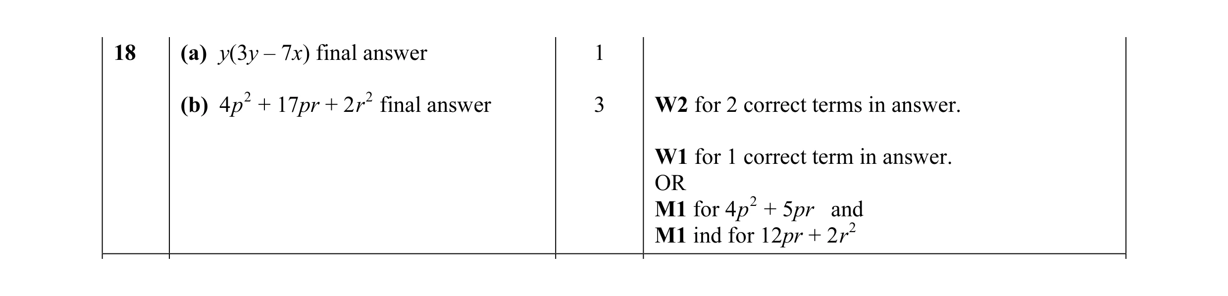 Mark scheme for question 20