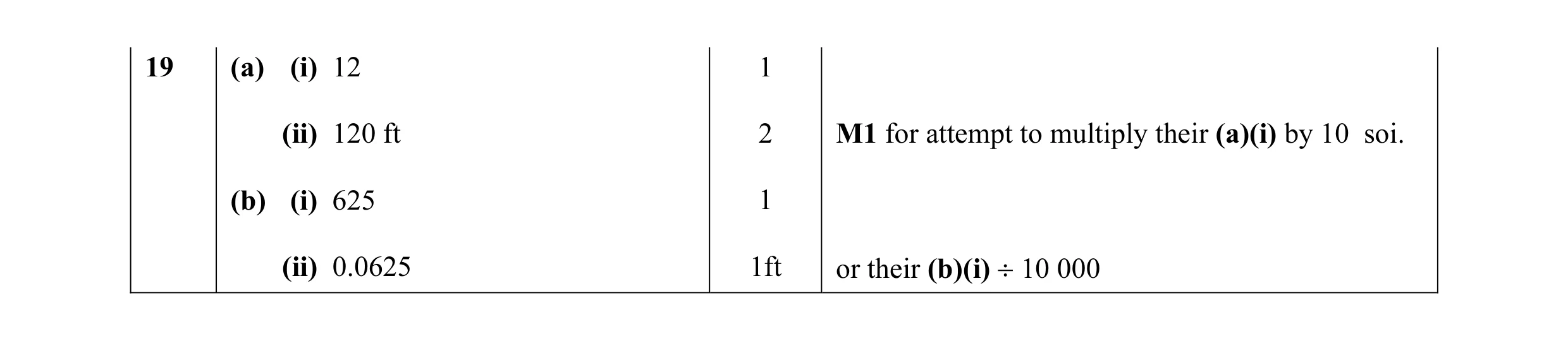 Mark scheme for question 18