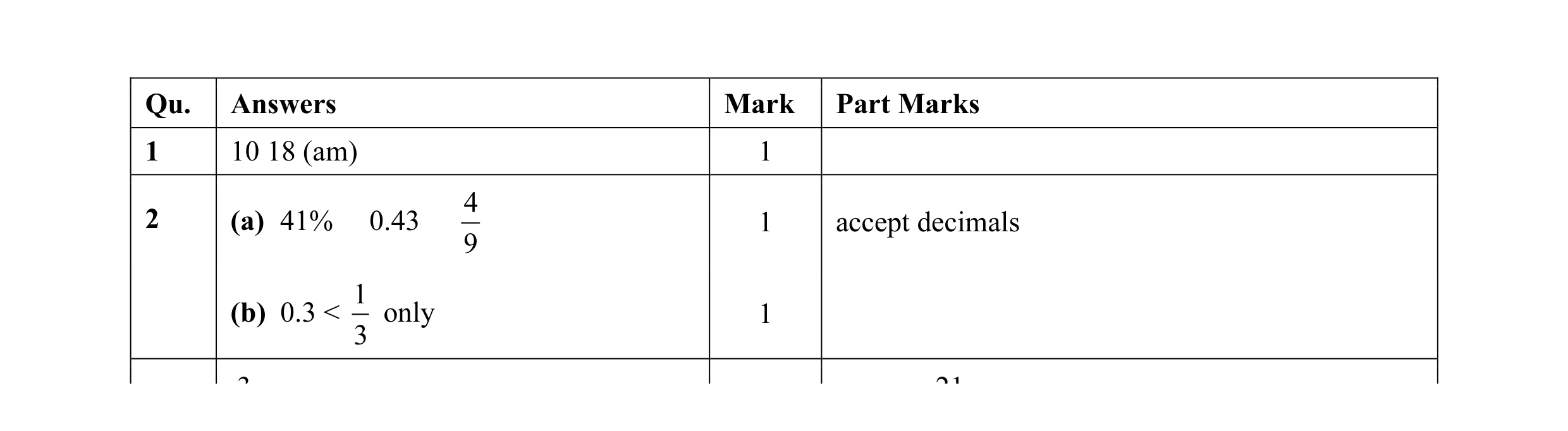 Mark scheme for question 8