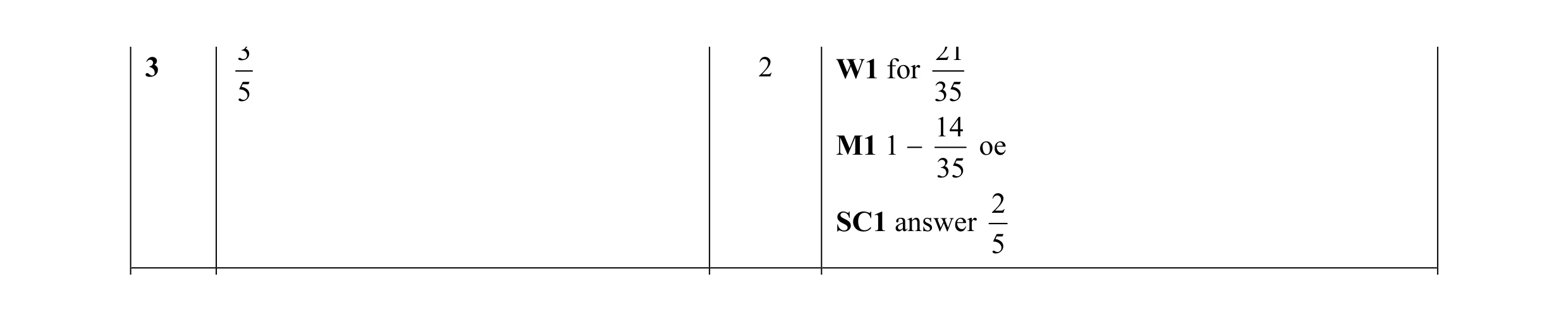 Mark scheme for question 6