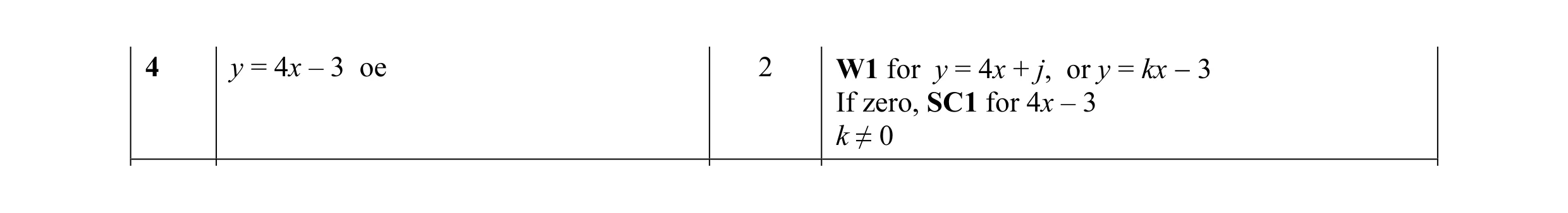 Mark scheme for question 3
