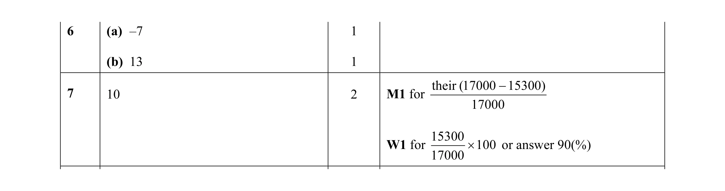 Mark scheme for question 13