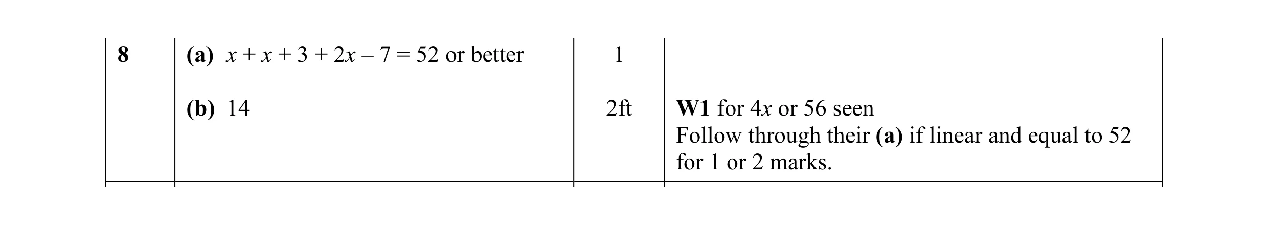 Mark scheme for question 14
