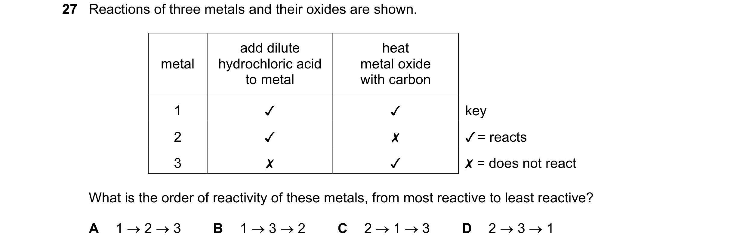 Question 9: Reactions of three metals and their oxides are shown.
add dilute heat
metal | hydrochloric acid metal oxide
to metal with carbon
1 Jv Jv k…