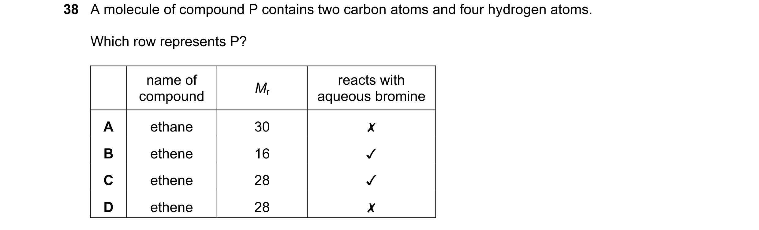 Question 5: A molecule of compound P contains two carbon atoms and four hydrogen atoms.
Which row represents P?
name of M reacts with
compound " aque…