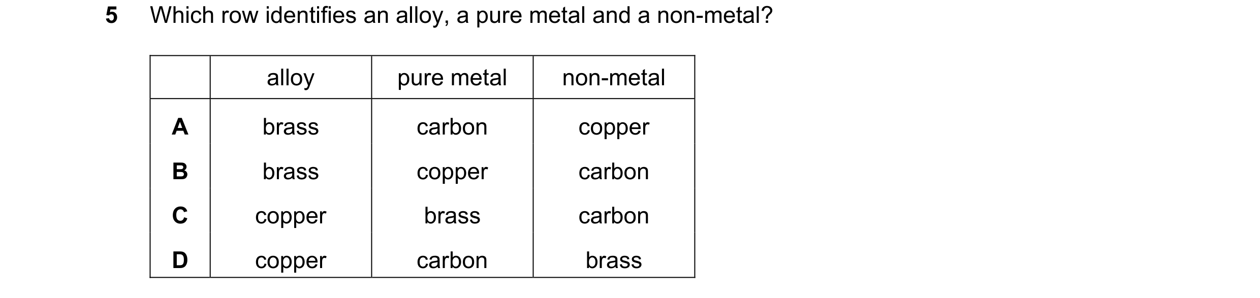 Question 10: Which row identifies an alloy, a pure metal and a non-metal? alloy pure metal non-metal A brass carbon copper B brass copper carbon C coppe…