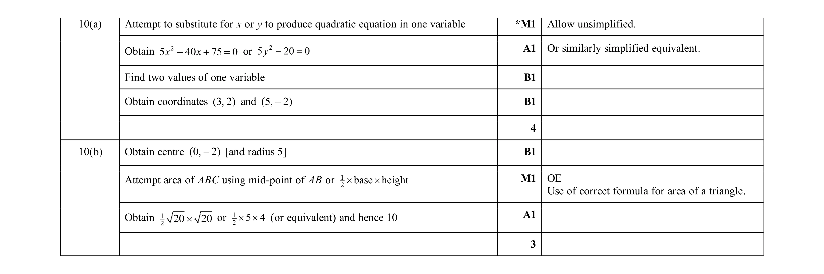 Mark scheme for question 120