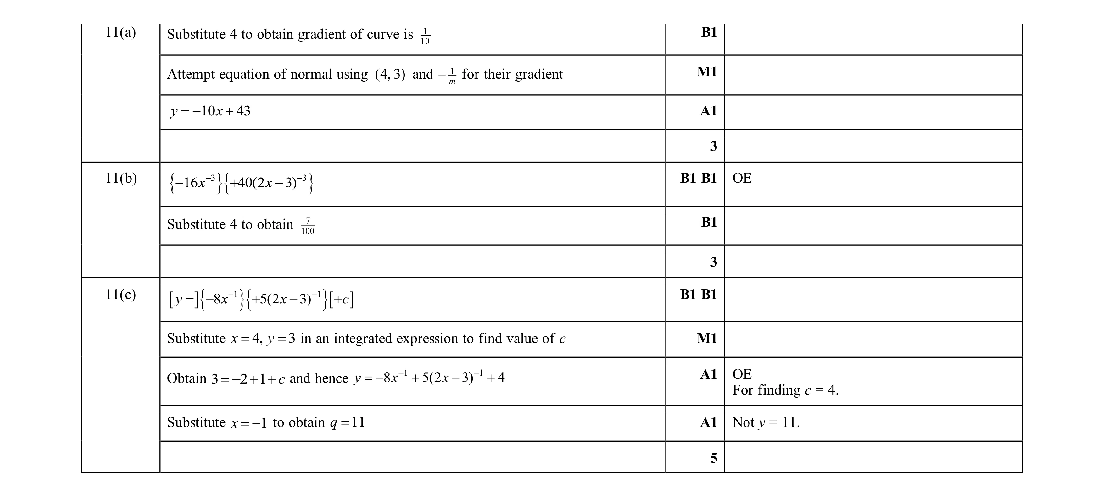 Mark scheme for question 130