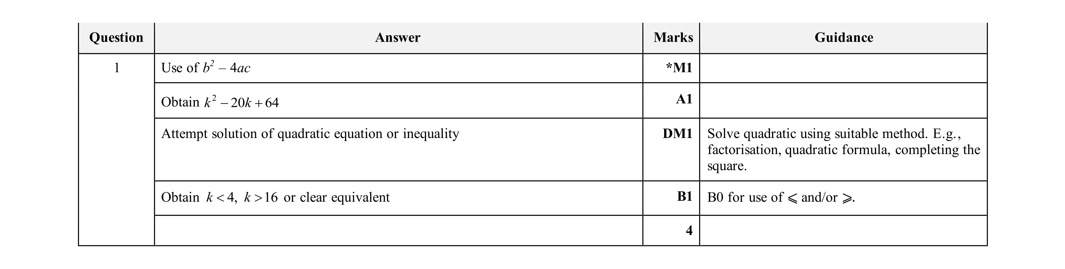 Mark scheme for question 84