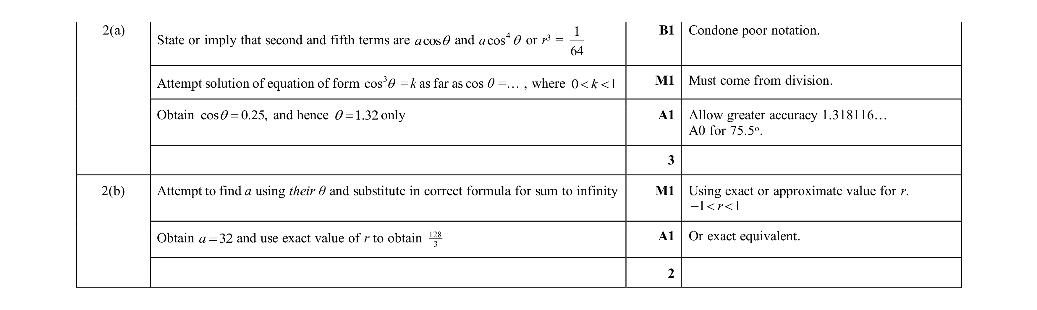 Mark scheme for question 129