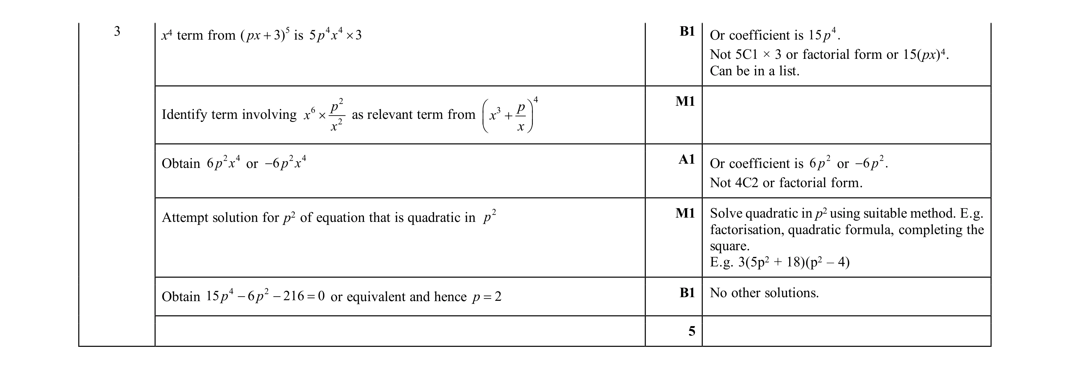 Mark scheme for question 130