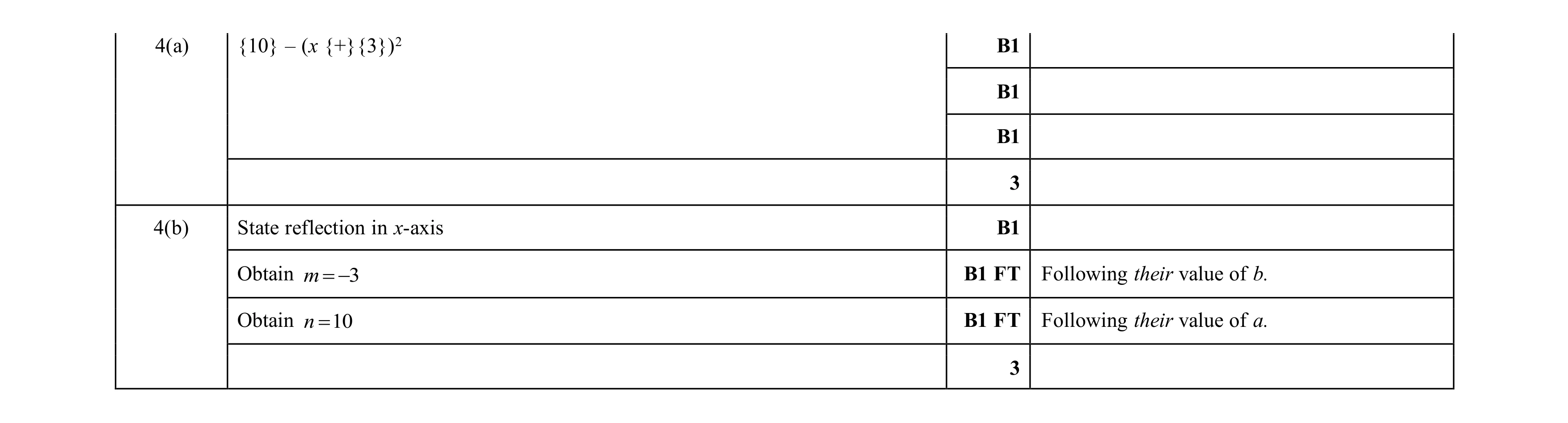 Mark scheme for question 85