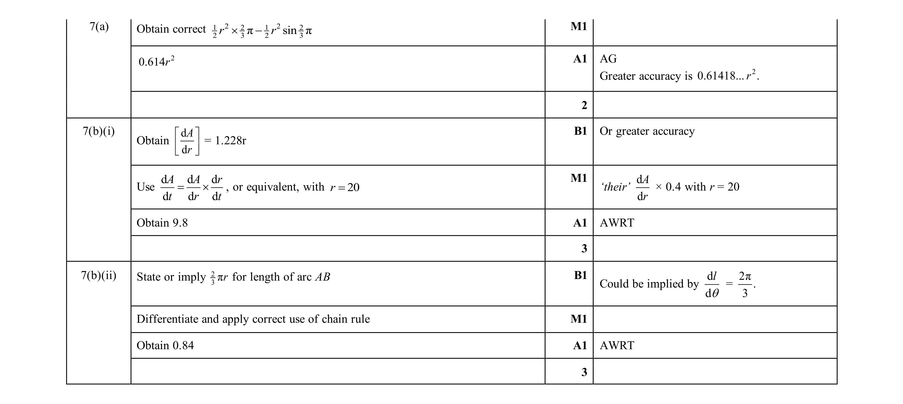 Mark scheme for question 70