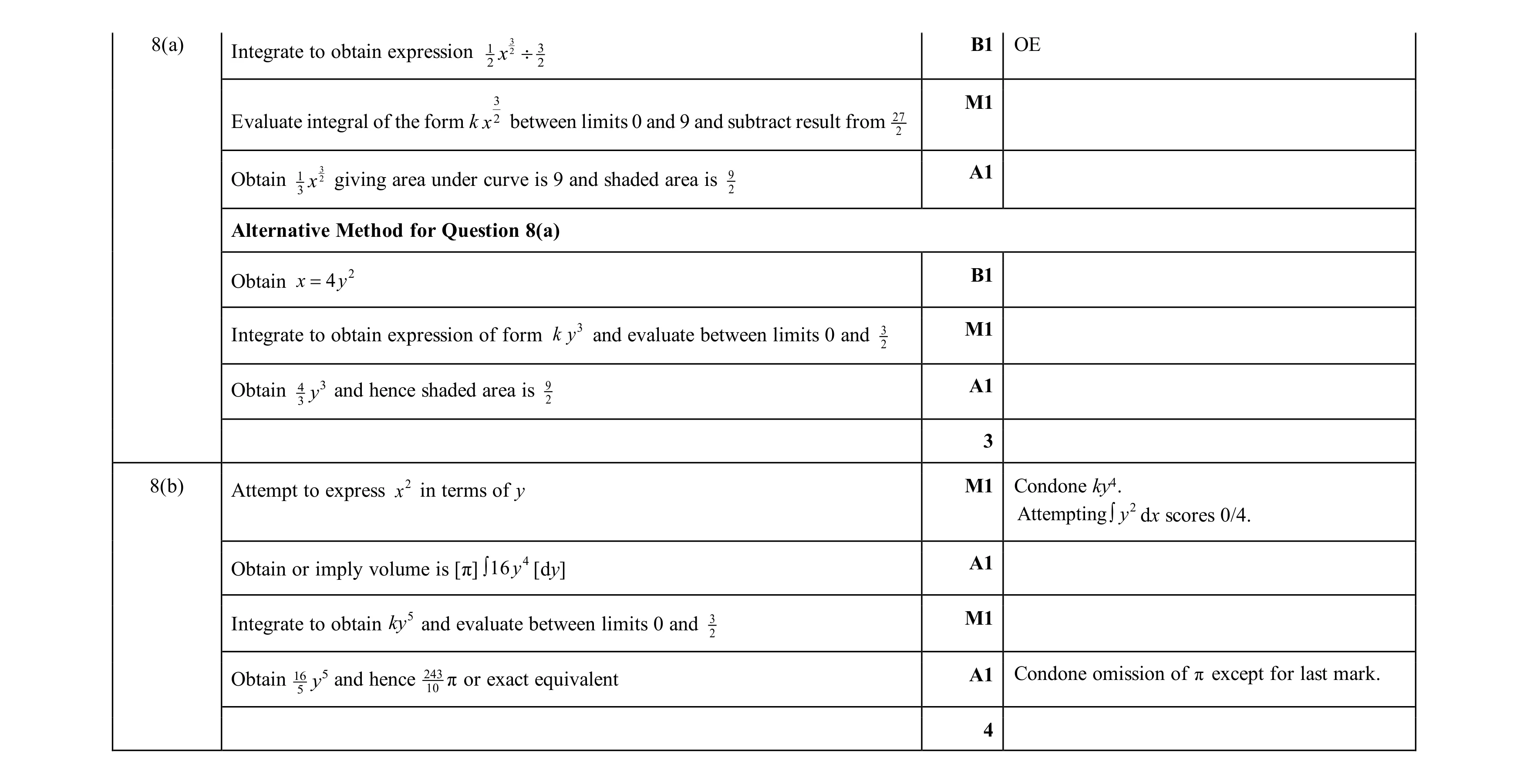 Mark scheme for question 93