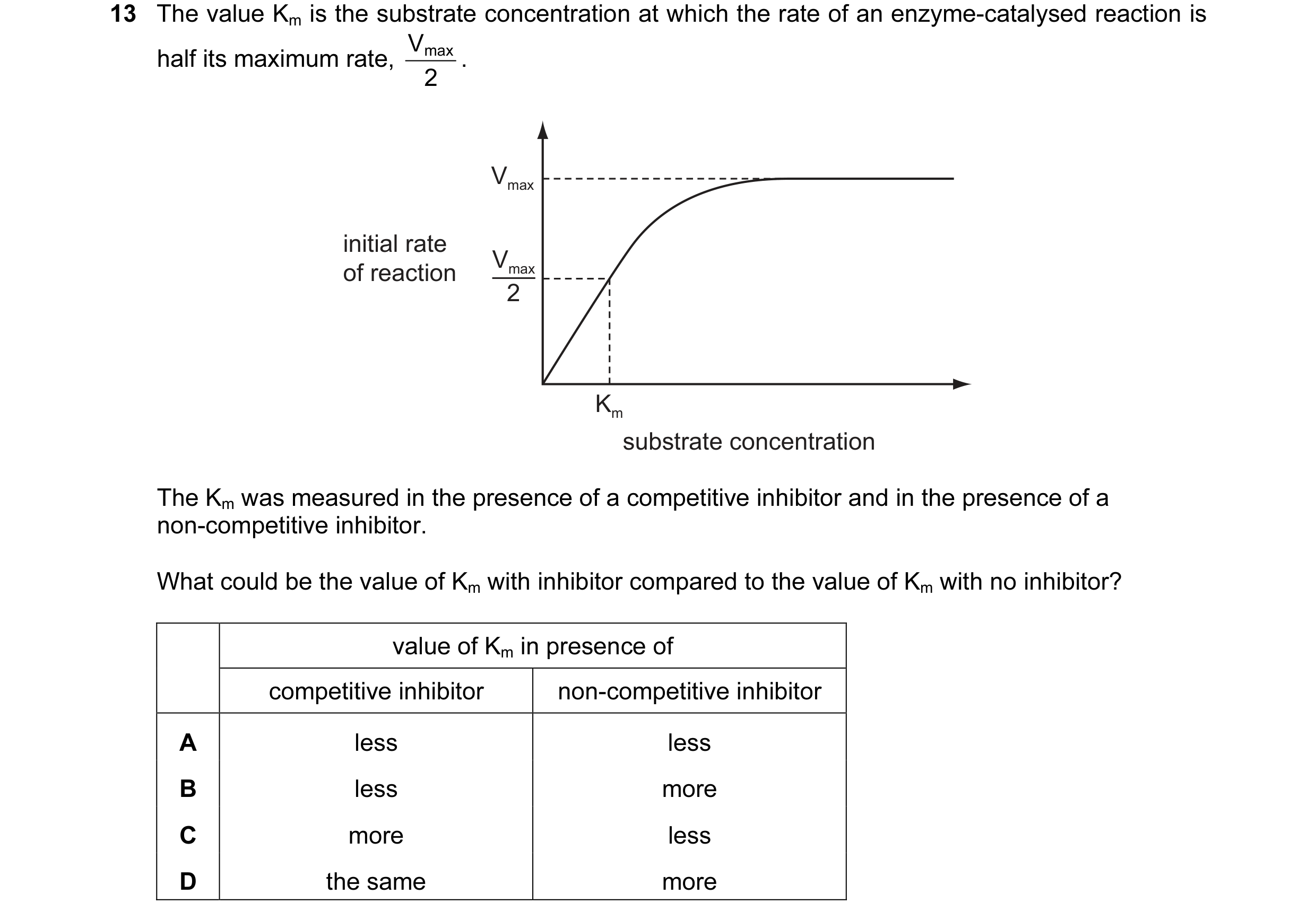 Question 77: The value Km is the substrate concentration at which the rate of an enzyme-catalysed reaction is Vmax . half its maximum rate, 2 Vmax initi…